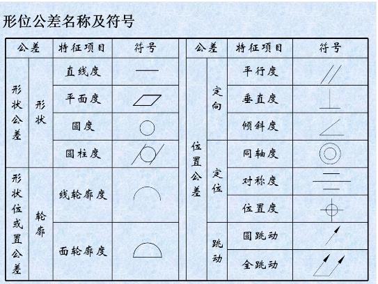 形位公差是什么？形位公差標(biāo)注示例