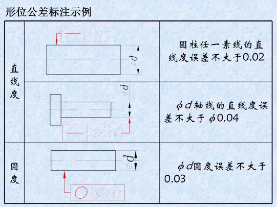 形位公差是什么？形位公差標(biāo)注示例