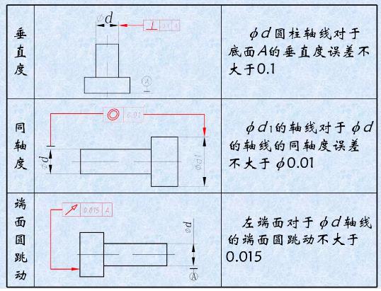 形位公差是什么？形位公差標(biāo)注示例