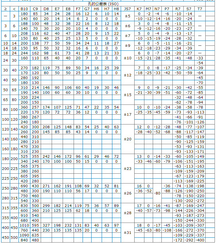 Φ5h6和Φ8h6的公差帶分別是多少？