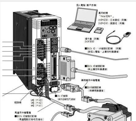 伺服電機(jī)如何選擇脈沖、模擬量、通訊三種控制方式？