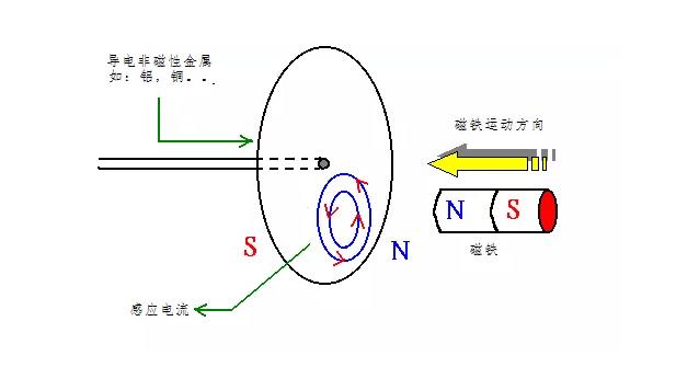 電機如何從楞次定律到反電動勢來實現(xiàn)了的運轉(zhuǎn)？