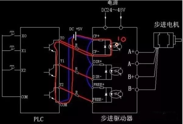 步進(jìn)電機(jī)為什么要加驅(qū)動(dòng)器？