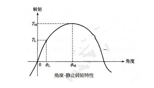 步進(jìn)電機(jī)的基本特性：靜態(tài)、動(dòng)態(tài)、暫態(tài)特性