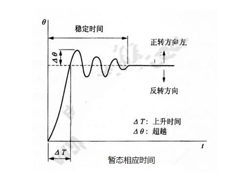 步進(jìn)電機(jī)的基本特性：靜態(tài)、動(dòng)態(tài)、暫態(tài)特性