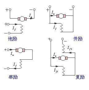 電機(jī)勵磁是什么意思？有哪些勵磁電機(jī)？