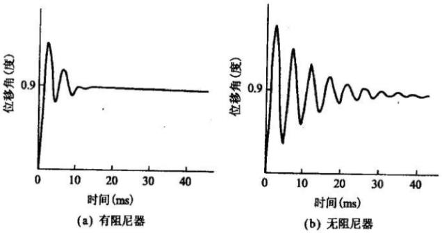 怎么樣改善步進(jìn)電機(jī)阻尼特性