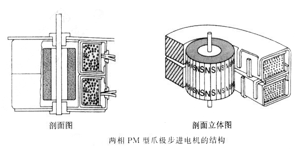 軸承性能對步進(jìn)電機(jī)的影響