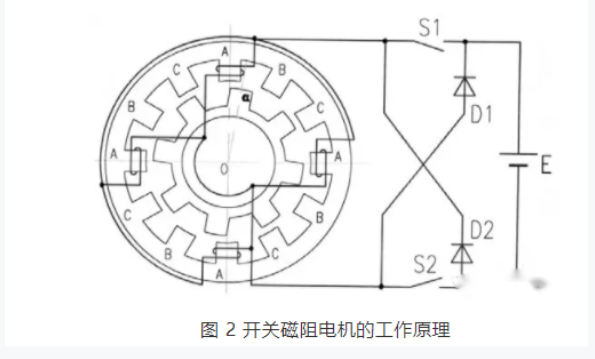 開關(guān)磁阻電機(jī)適用于什么場(chǎng)合？和步進(jìn)電機(jī)的區(qū)別