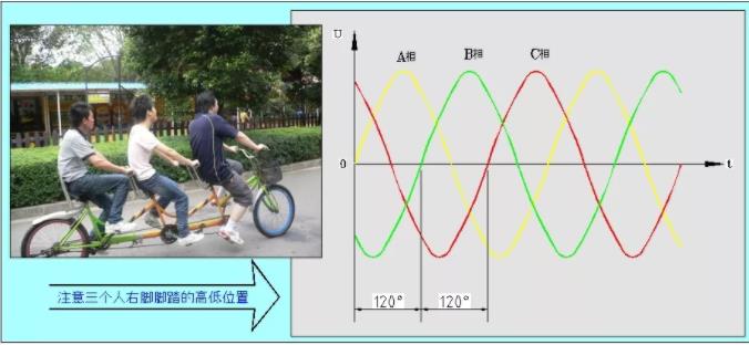 同等功率的步進電機馬達，三相電和兩相電的差別是什么？