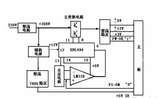 開關(guān)電源是什么？有什么用？是什么原理？