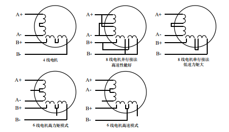 二相電機(jī)四線、六線、八線的區(qū)別