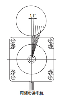 步進(jìn)電機(jī)準(zhǔn)確位置的控制